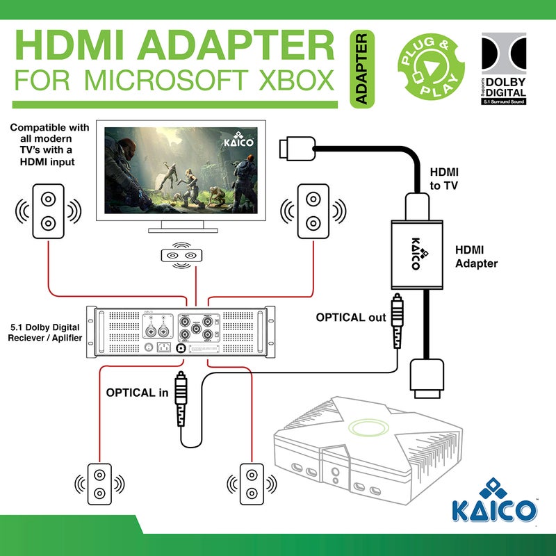 Kaico Original Xbox to HDMI Adapterâ€“ HD Link Cable for Original Xbox Consoleâ€“ Supports 480i/480p/720p/1080iâ€“ Dolby Digital 5.1 via Optical Portâ€“ Plug & Play Converter with Toslink Audio Support - Image 3